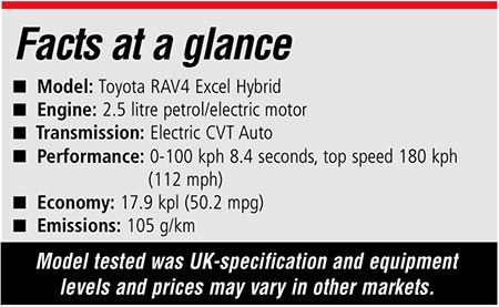 FACTS AT A GLANCE TOYOTA RAV4